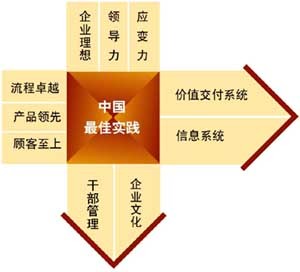 汉普管理咨询 引领企业转型与创新的专业力量