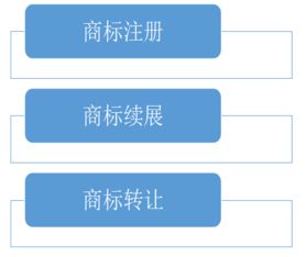 张家港保税区诚信与专业的商标注册代理机构及软件开发服务推荐