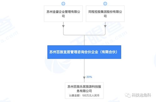 同程入股管理咨询企业，持股99% 深度布局或引发行业新变局
