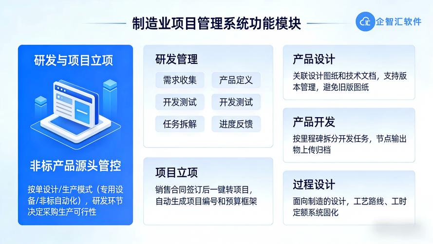 研发管理:涵盖从需求收集,产品定义到开发测试的全过程,支持任务拆解