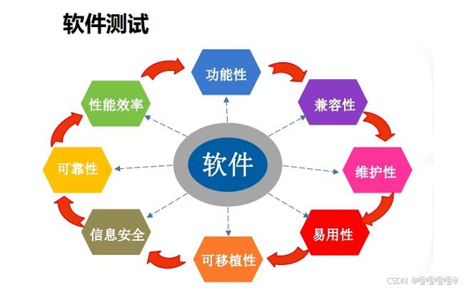 软件测试岗位 程序员的起步跳板还是劝退陷阱？——三个层面的解析与建议